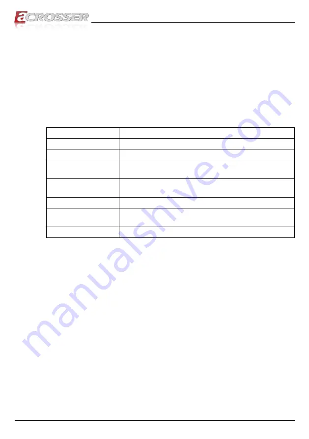 Acrosser Technology AIV-TGH7E Series User Manual Download Page 15