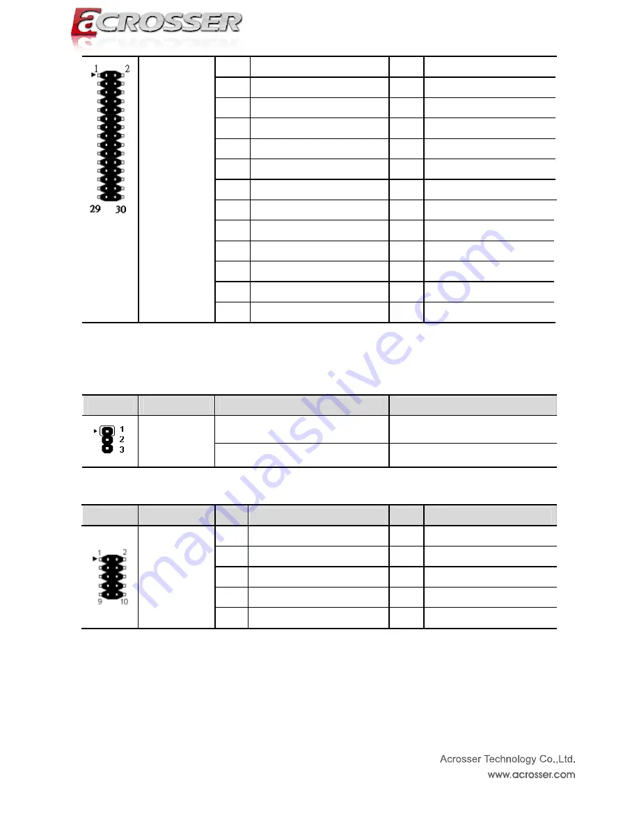 Acrosser Technology AMB-D255T3 Quick Manual Download Page 7