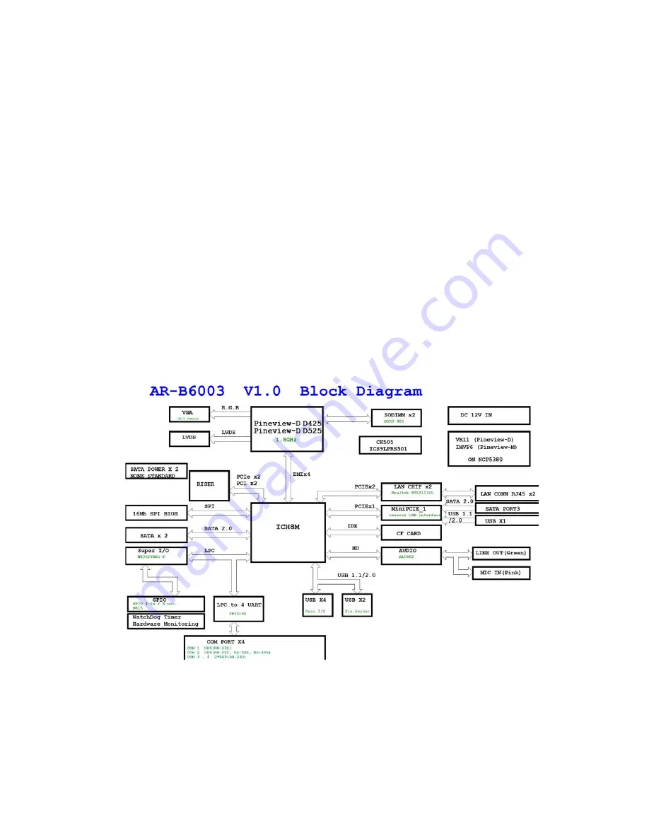 Acrosser Technology AR-B6003 Скачать руководство пользователя страница 5