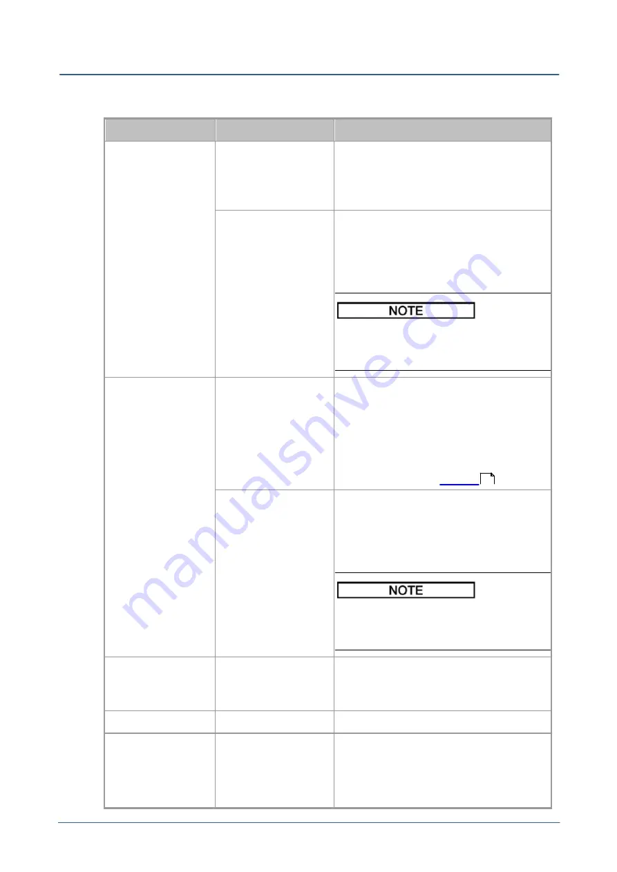 ACS A1040 MIRA Operation Manual Download Page 42