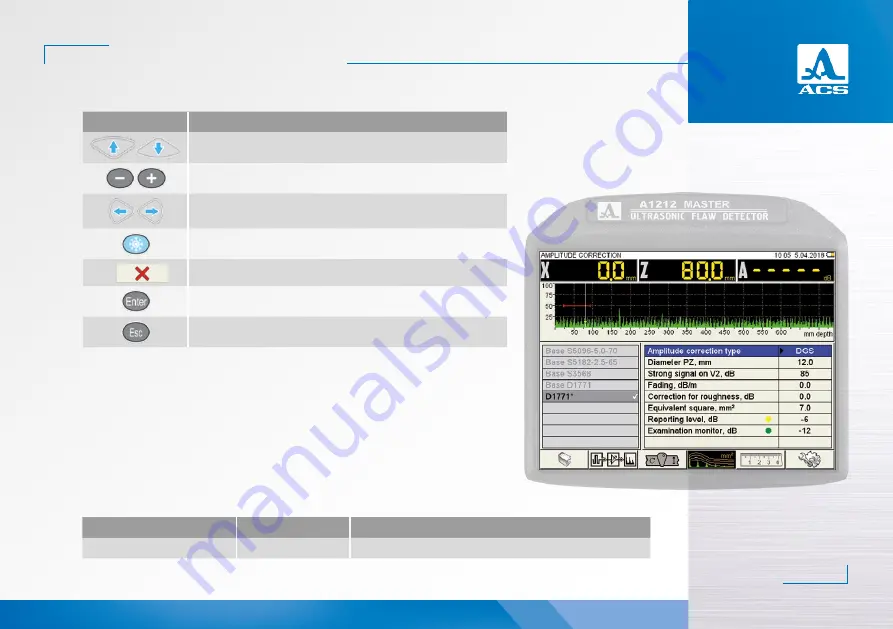 ACS A1212 MASTER Скачать руководство пользователя страница 27