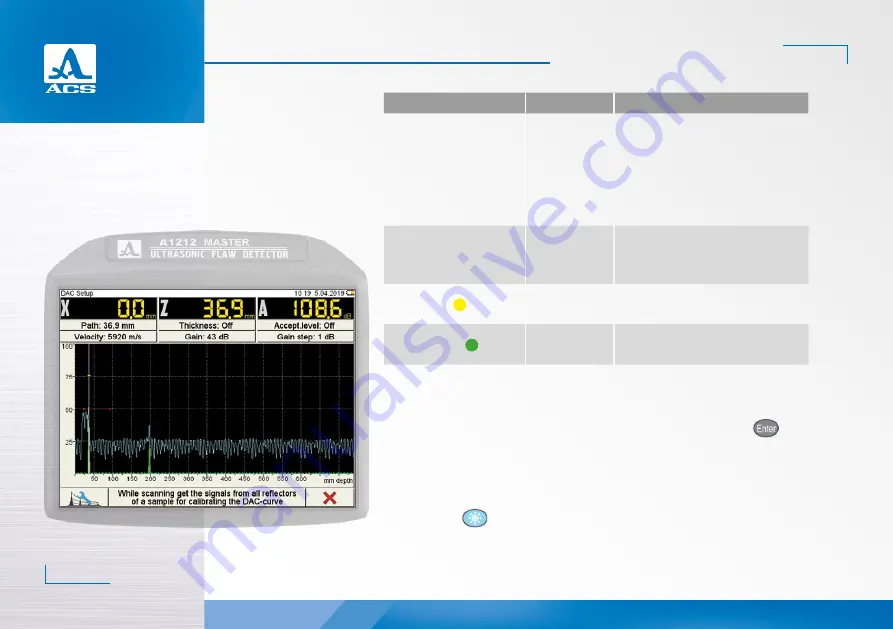 ACS A1212 MASTER Operation Manual Download Page 32