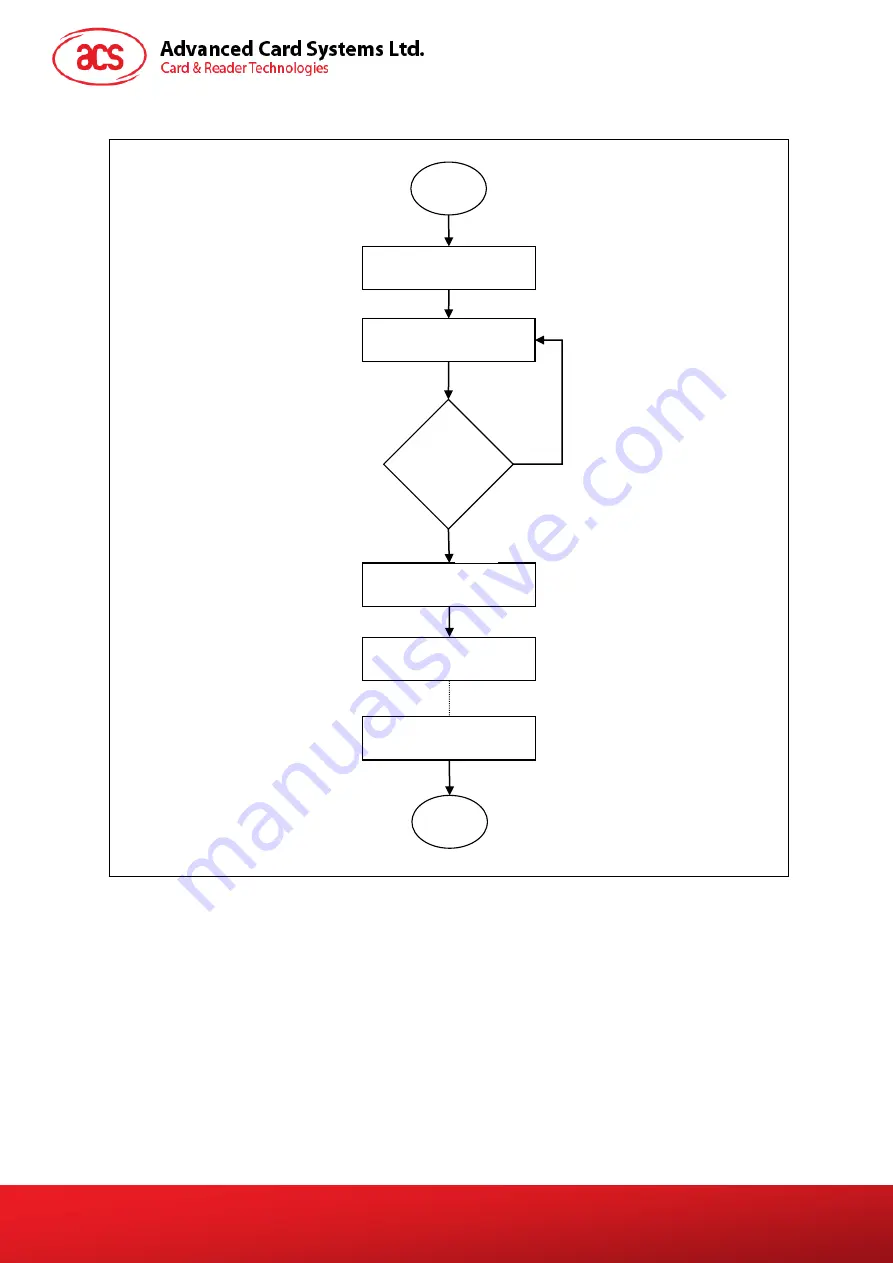 ACS ACM1252U-Y3 Reference Manual Download Page 18