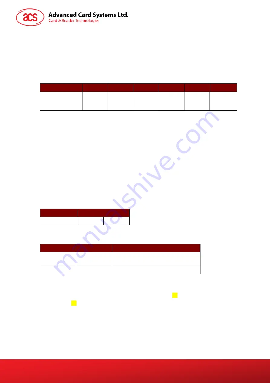 ACS ACM1252U-Y3 Reference Manual Download Page 34