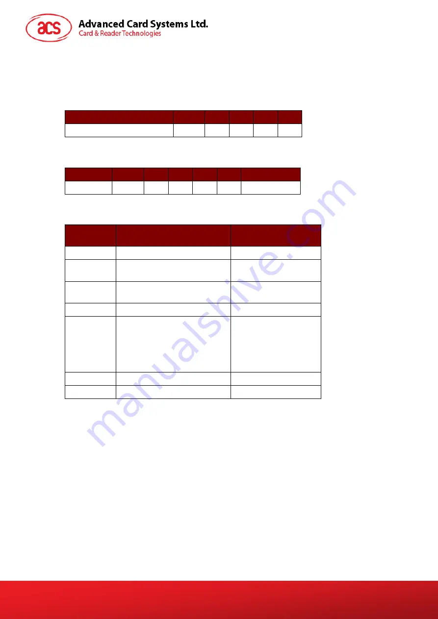 ACS ACM1252U-Y3 Reference Manual Download Page 55