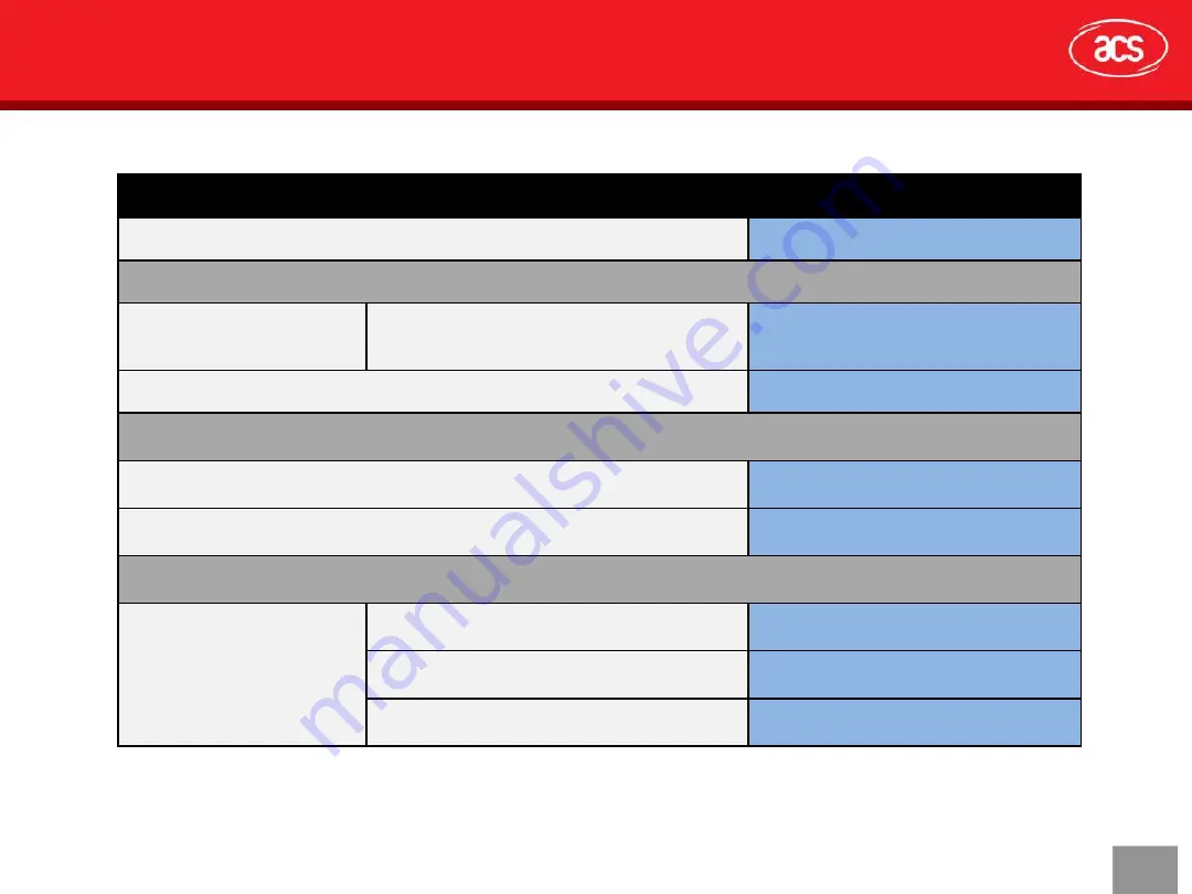 ACS ACOS5T2-B User Manual Download Page 7