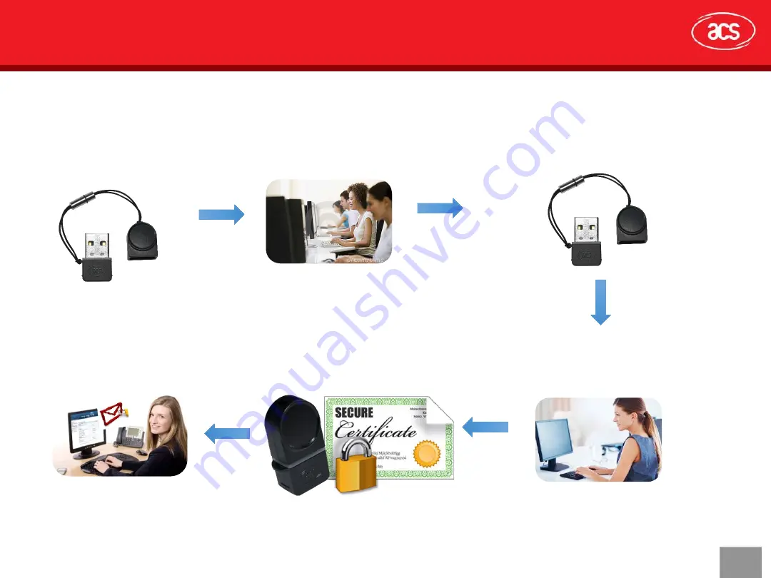 ACS ACOS5T2-B User Manual Download Page 12