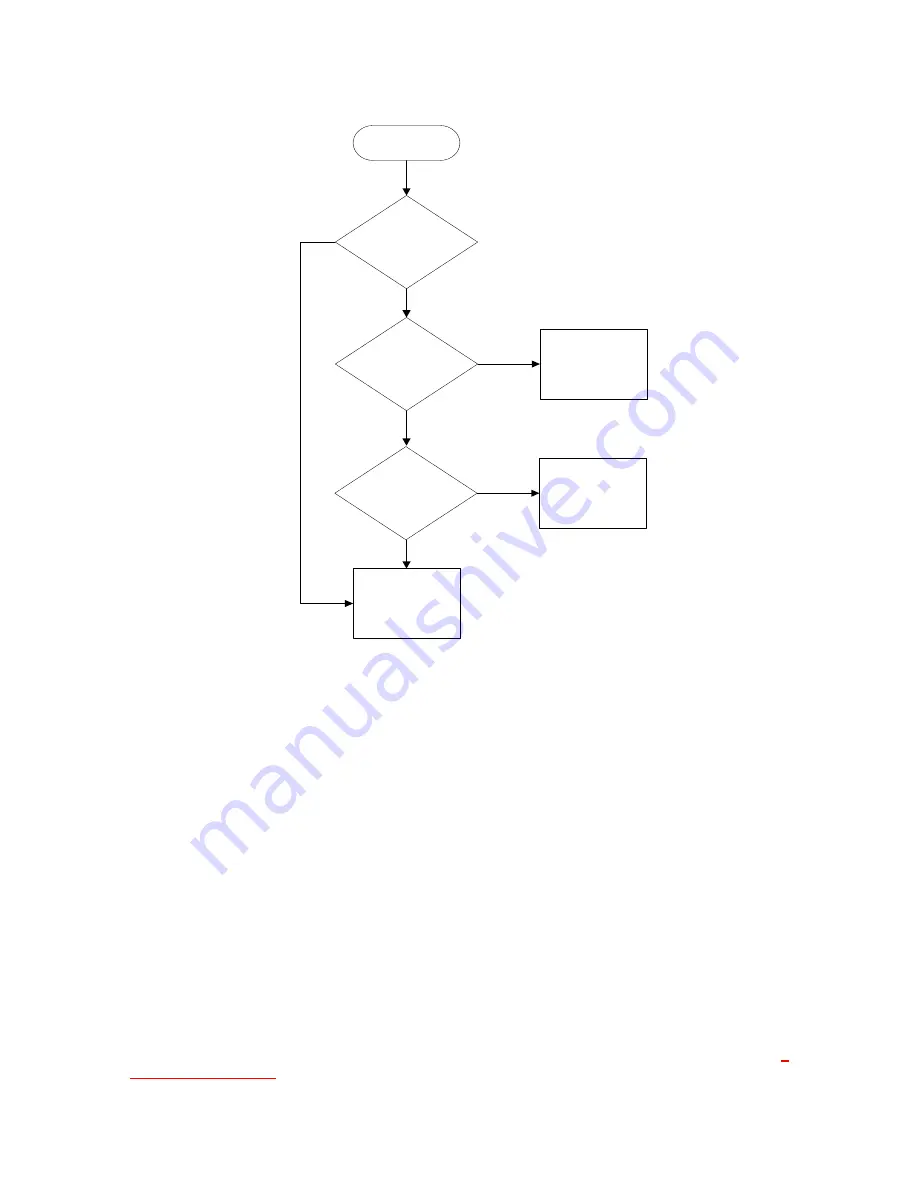 ACS CFSound-III User Manual Download Page 13