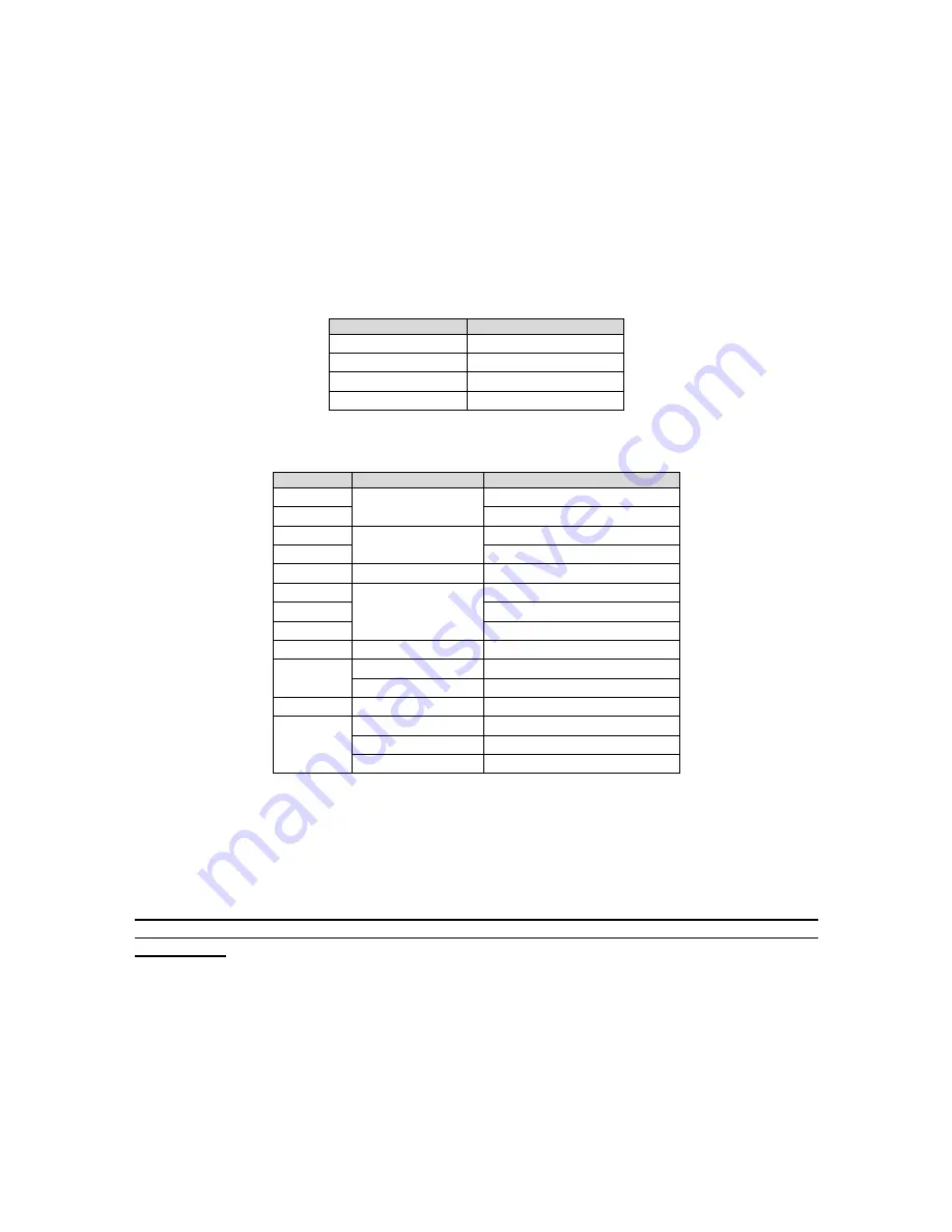 ACS CFSound-IV Manual Download Page 42