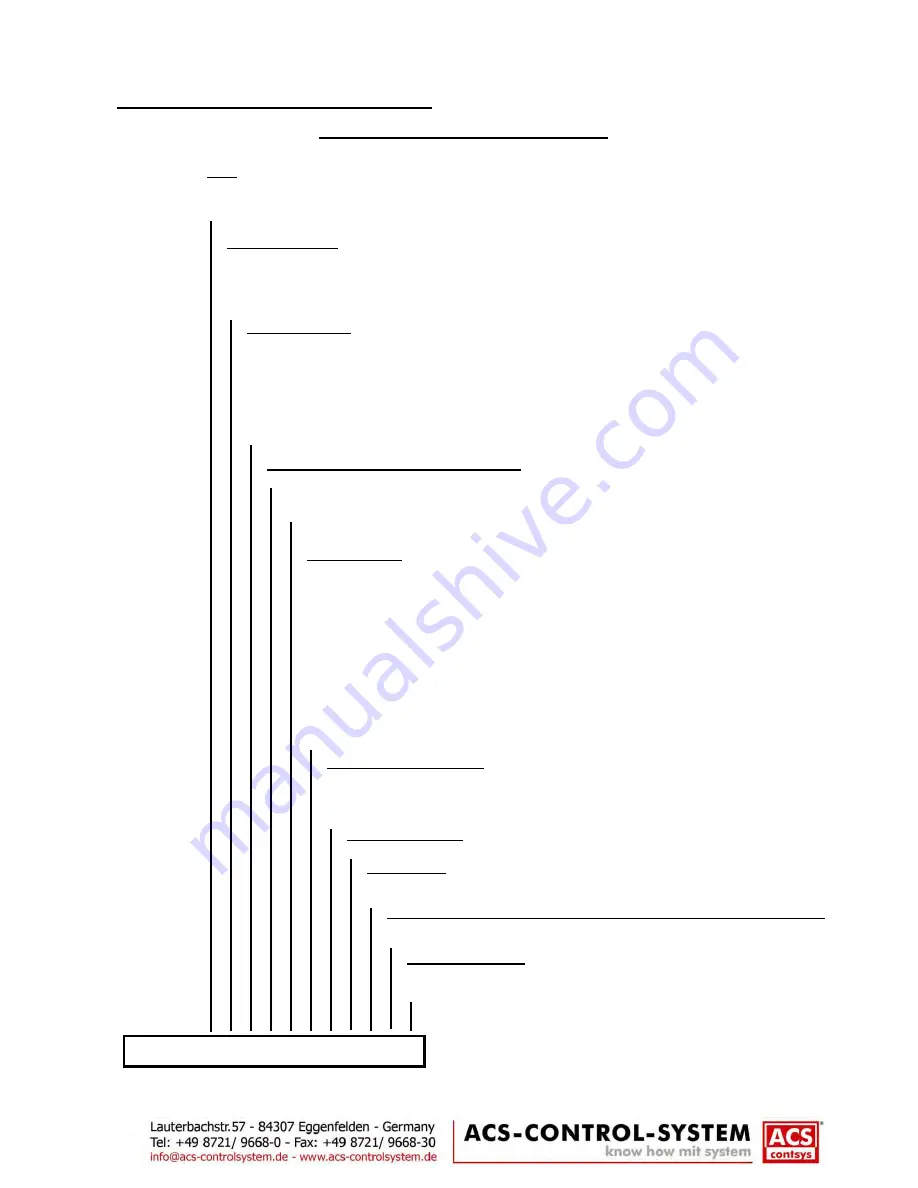 ACS Precont S Technical Manual Download Page 24