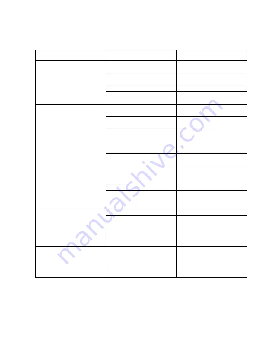 ACS TC110 Series Operation And Instruction Manual Download Page 40