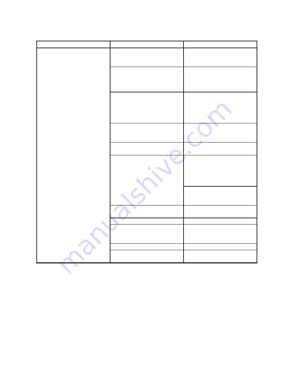 ACS TC110 Series Operation And Instruction Manual Download Page 42