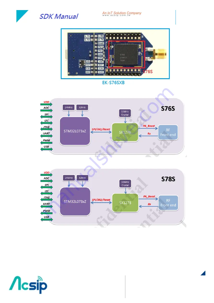 AcSiP S76S Скачать руководство пользователя страница 5