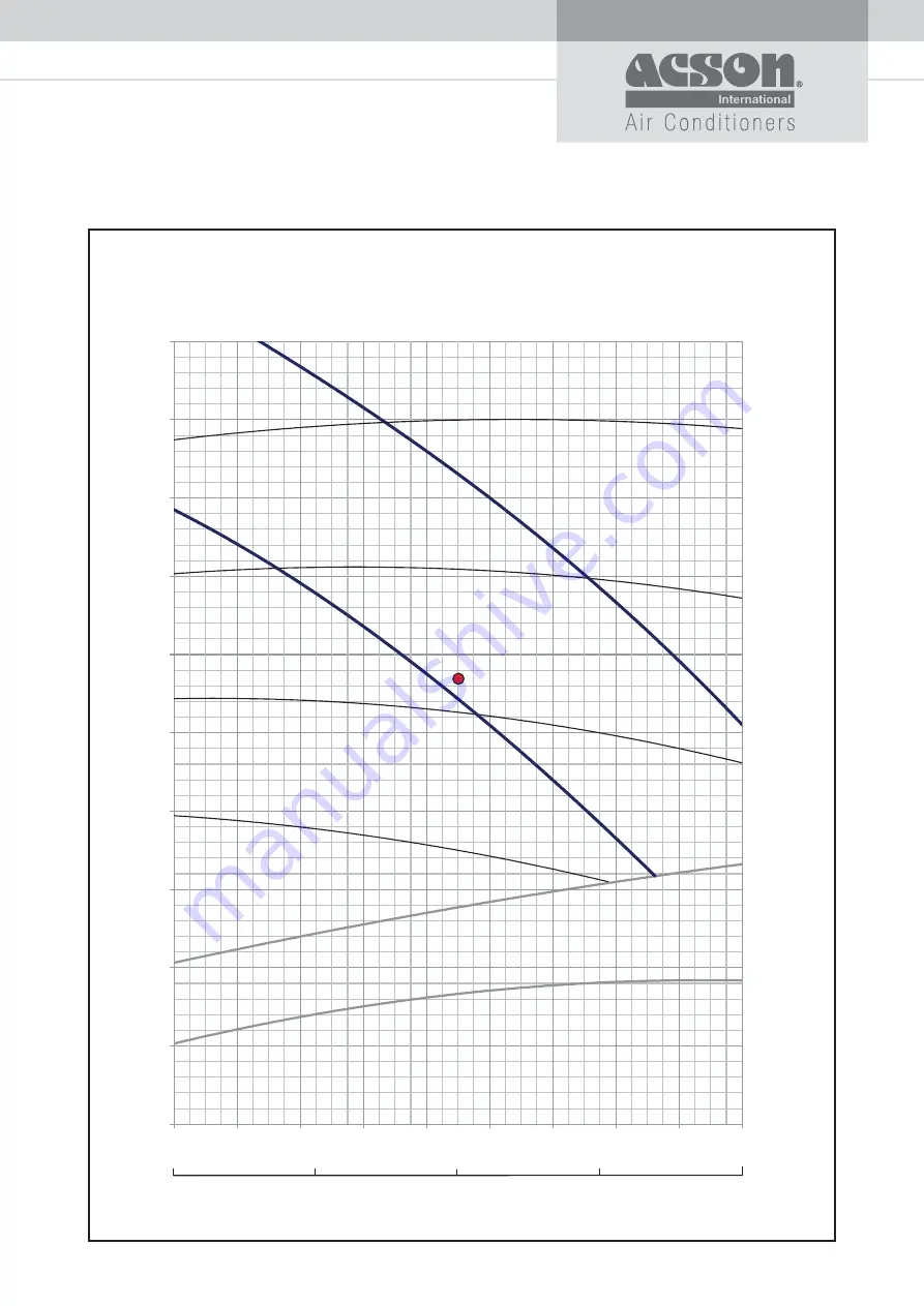 Acson international A5DB-H Series Technical Manual Download Page 34