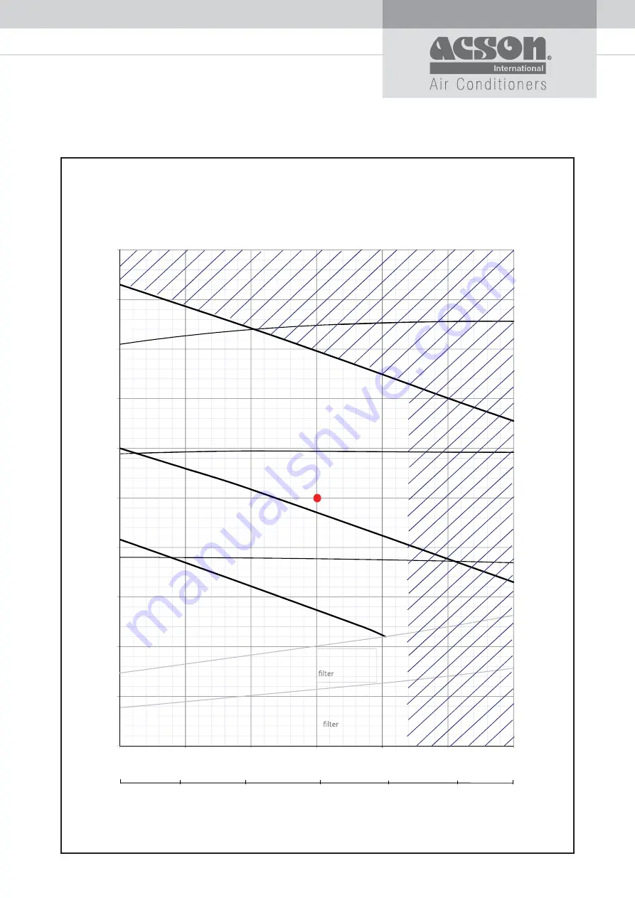 Acson international A5DB-H Series Technical Manual Download Page 42