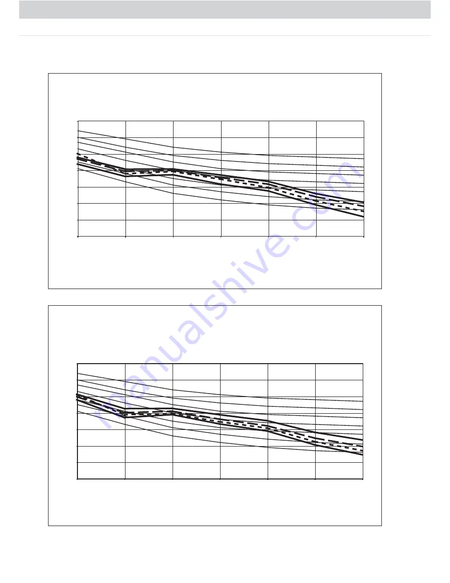 Acson ACC 10C Technical Manual Download Page 35