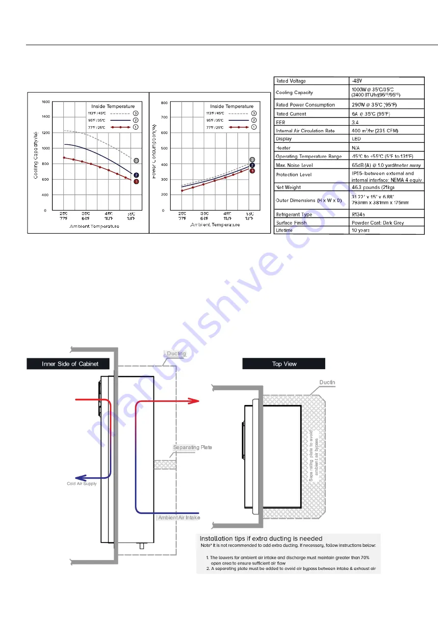 ACT ACT-VCC-1000 DC User Manual Download Page 5