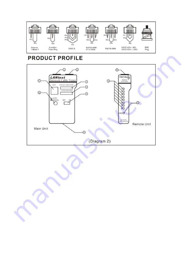 ACT DX 240 Manual Download Page 3