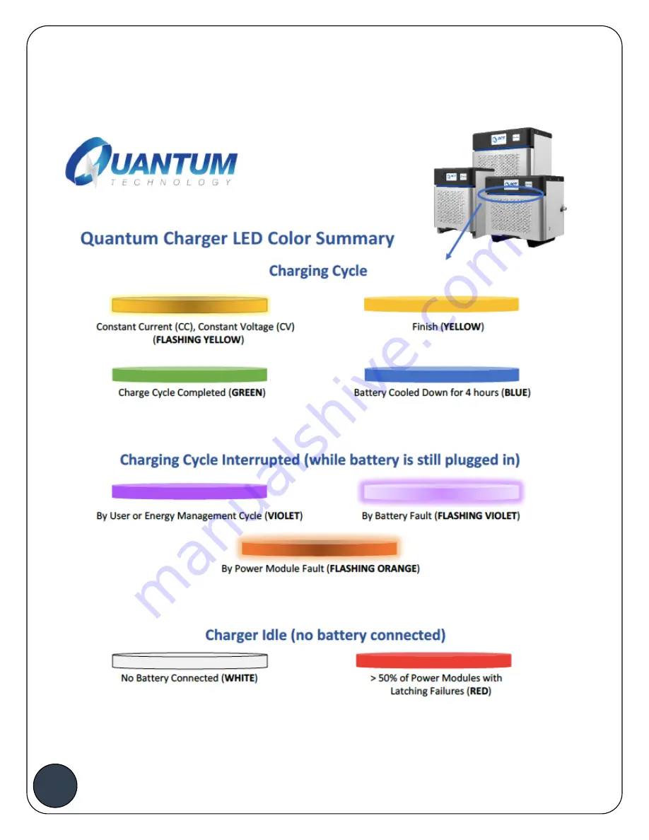 ACT GSE Q12 Installation Manual Download Page 30