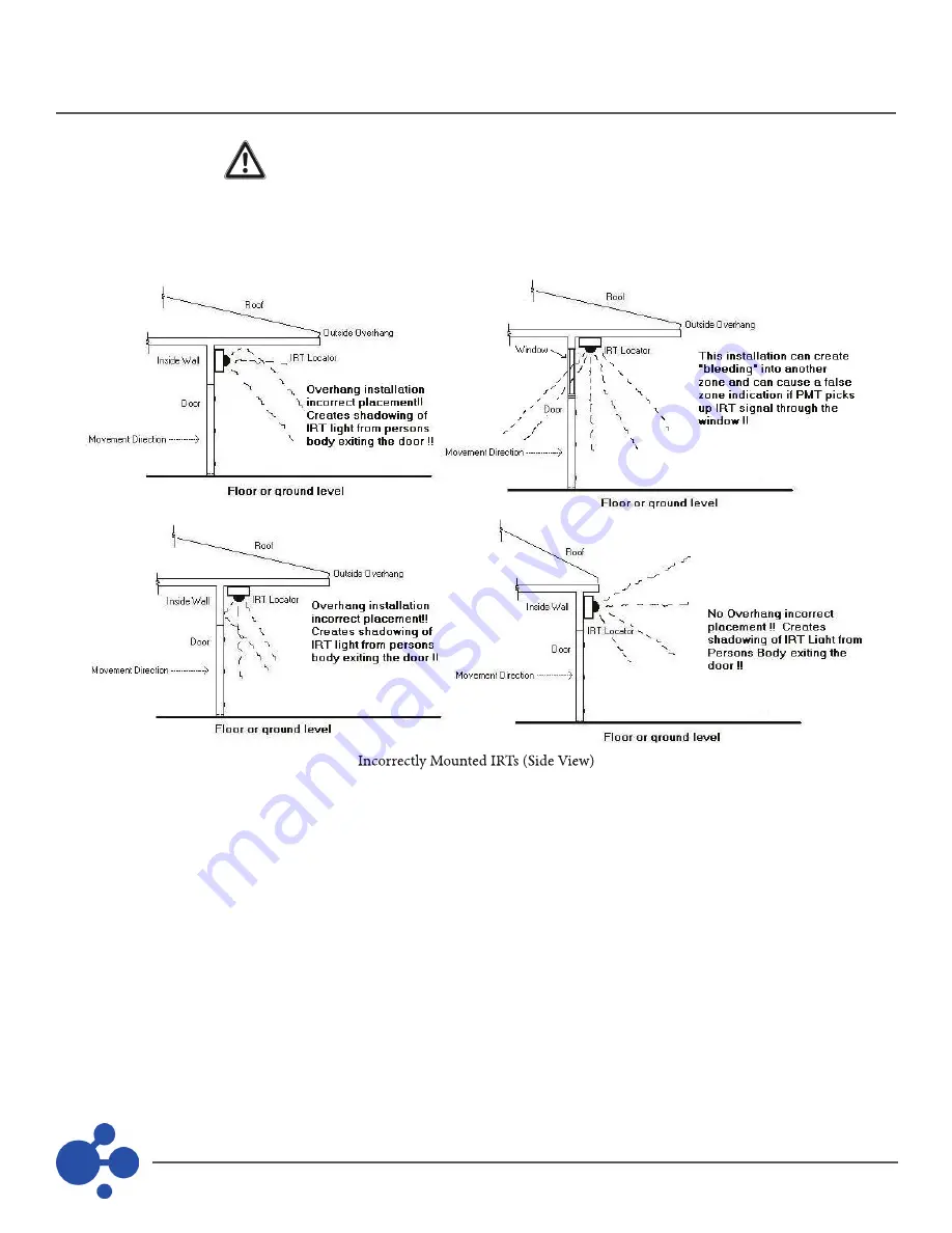 Actall PALS 9K Installation Manual Download Page 20