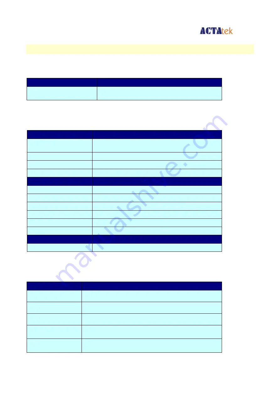 ACTAtek ACTAtek3 ACTA3-1k-FAM-SM-C Manual Download Page 9