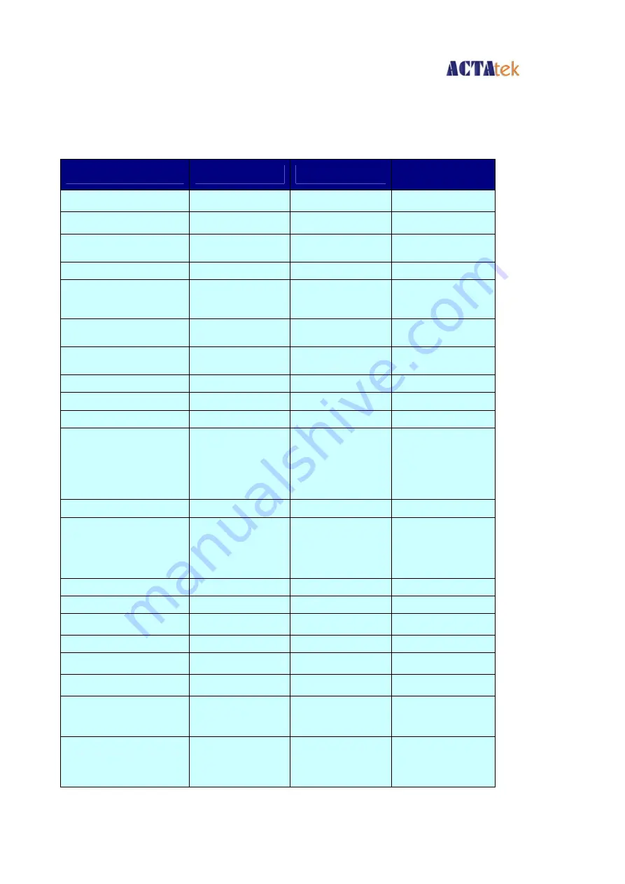 ACTAtek ACTAtek3 ACTA3-1k-FAM-SM-C Manual Download Page 10