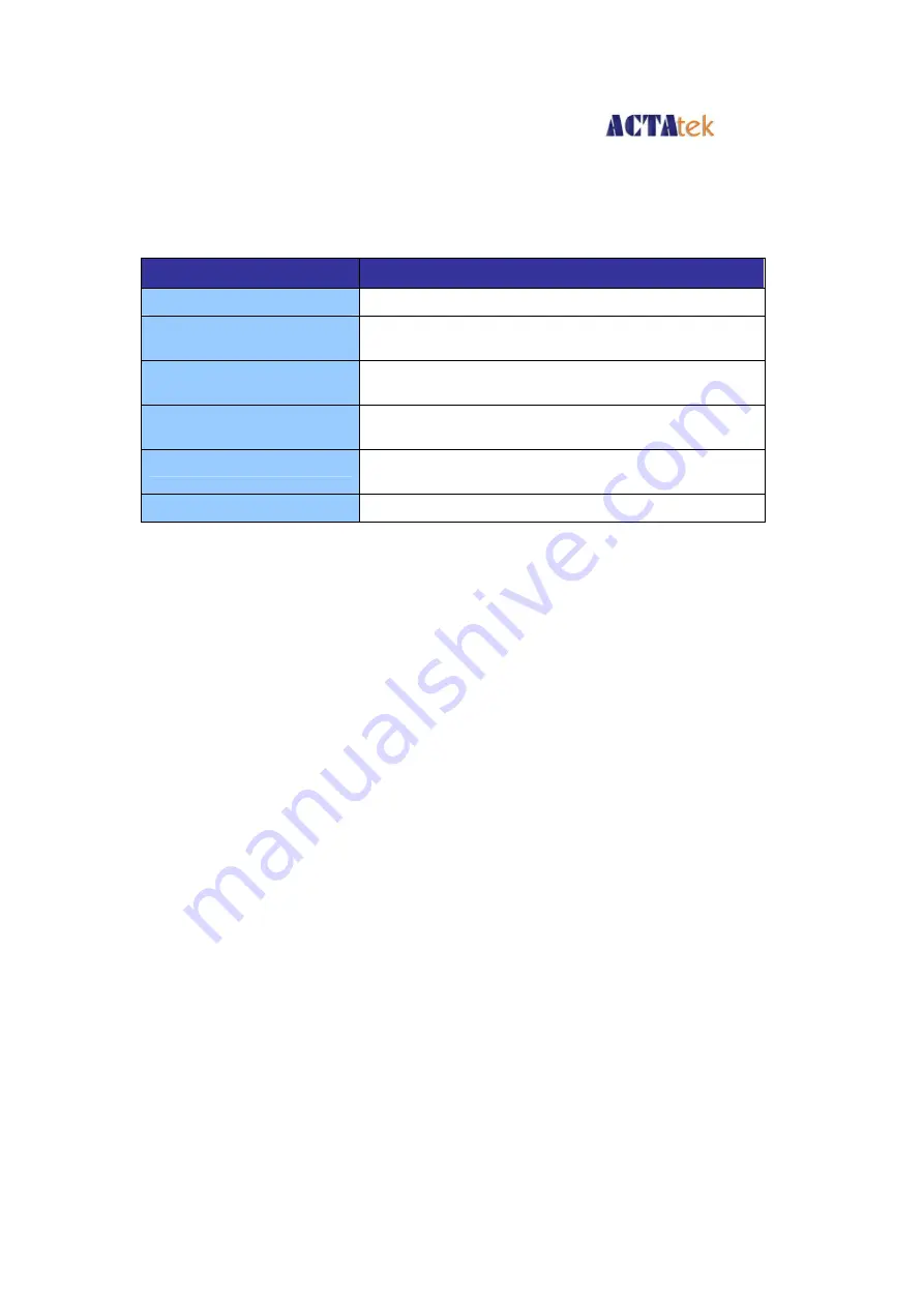 ACTAtek ACTAtek3 ACTA3-1k-FAM-SM-C Manual Download Page 55