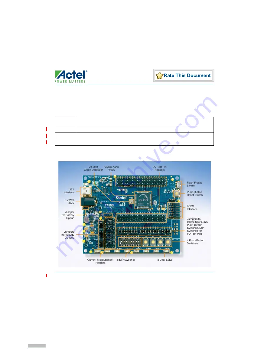 Actel AGLN-Z-NANO-KIT Скачать руководство пользователя страница 1