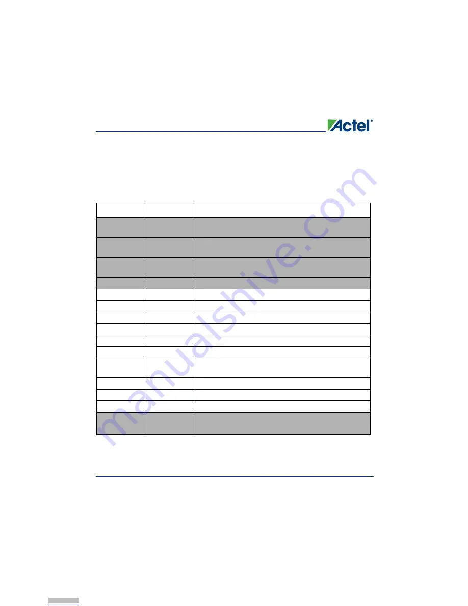 Actel AGLN-Z-NANO-KIT Скачать руководство пользователя страница 2