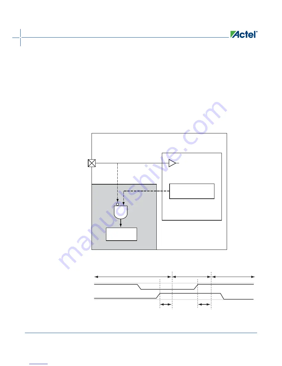 Actel IGLOO PLUS Starter Kit Скачать руководство пользователя страница 32