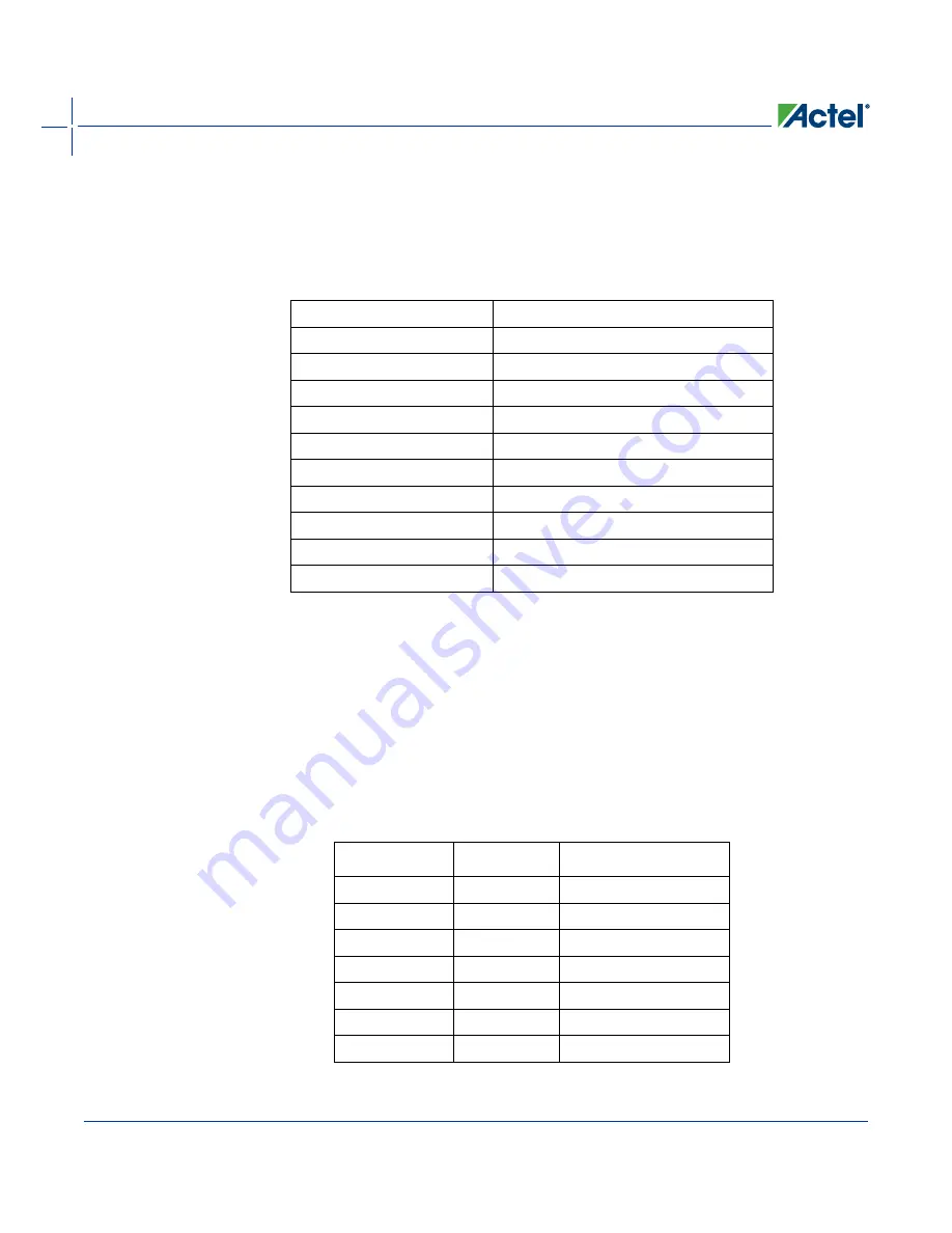 Actel ProASIC3/E Скачать руководство пользователя страница 19