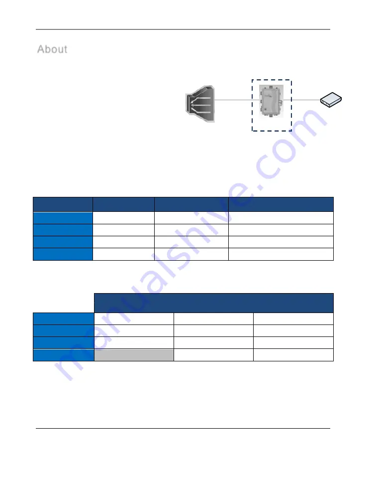 Actelis Networks 503RG3086 Instruction Manual Download Page 2