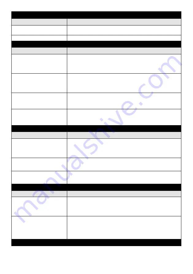 Acteon I-Surge User Manual Download Page 153