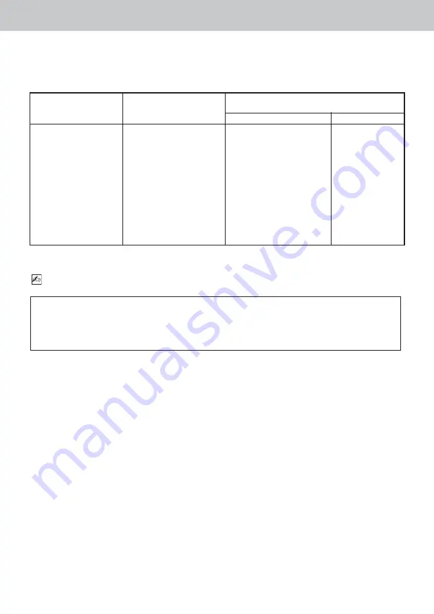 Acteon Sopro 617 User Manual Download Page 116