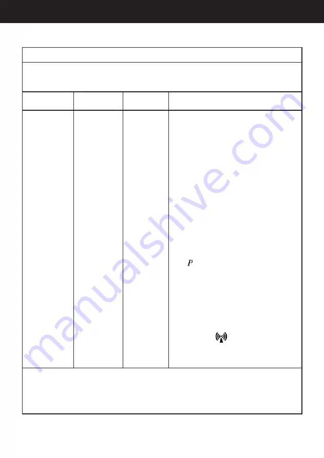 Acteon Sopro 617 User Manual Download Page 130