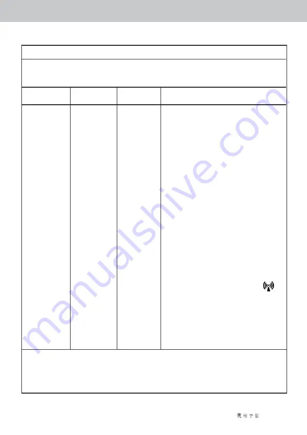 Acteon Sopro 617 User Manual Download Page 154