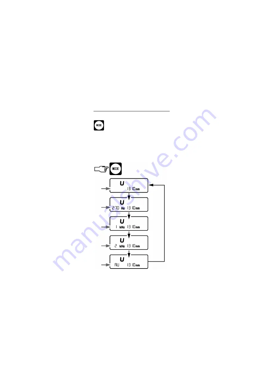 Acterna BN 2255/02 Скачать руководство пользователя страница 20