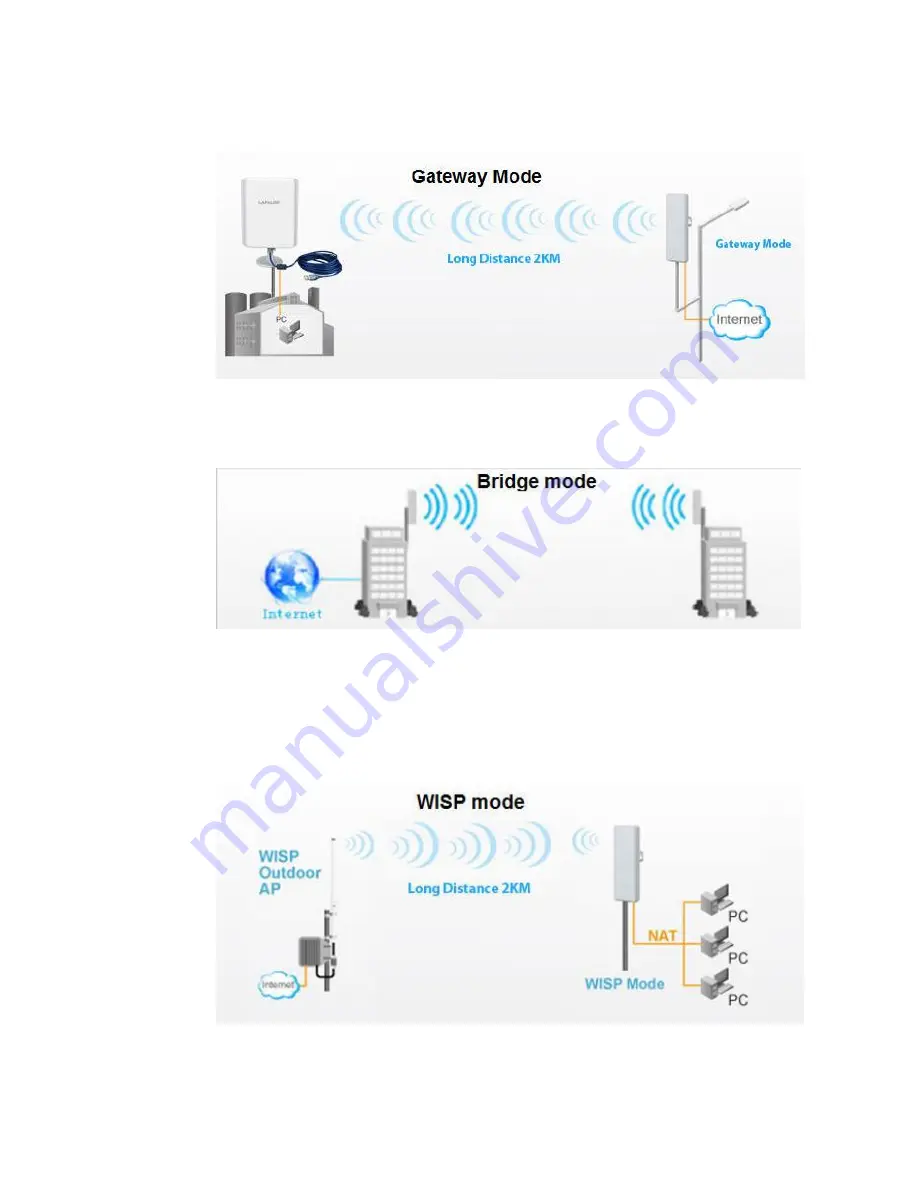 ActForNet LEGUANG N800 Configuration Manual Download Page 7