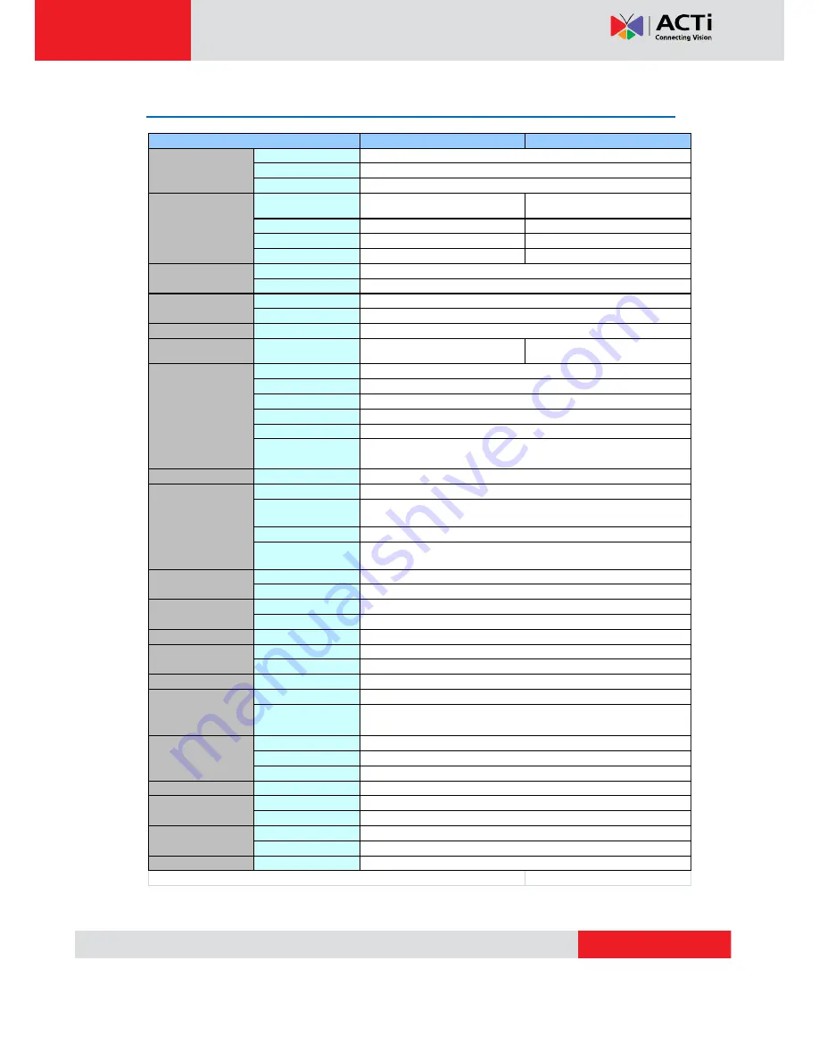 ACTi ACM-3401 Series Hardware User Manual Download Page 18