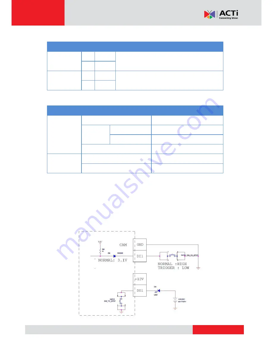 ACTi B61 Hardware Manual Download Page 17