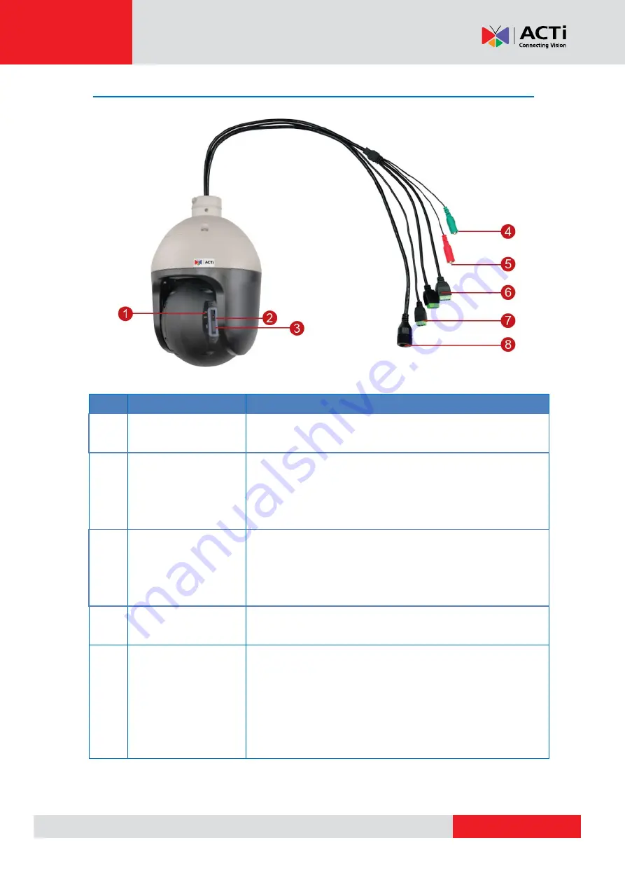 ACTi I98 Hardware Manual Download Page 9