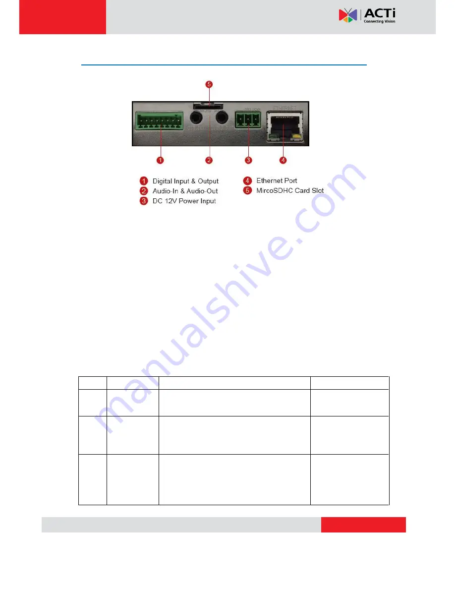 ACTi KCM-8111 Скачать руководство пользователя страница 8