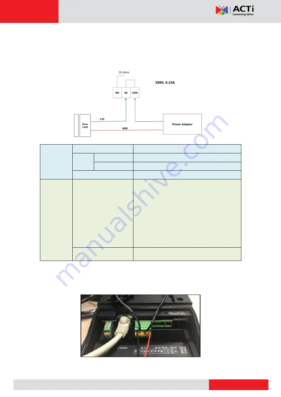 ACTi Q950 Скачать руководство пользователя страница 22