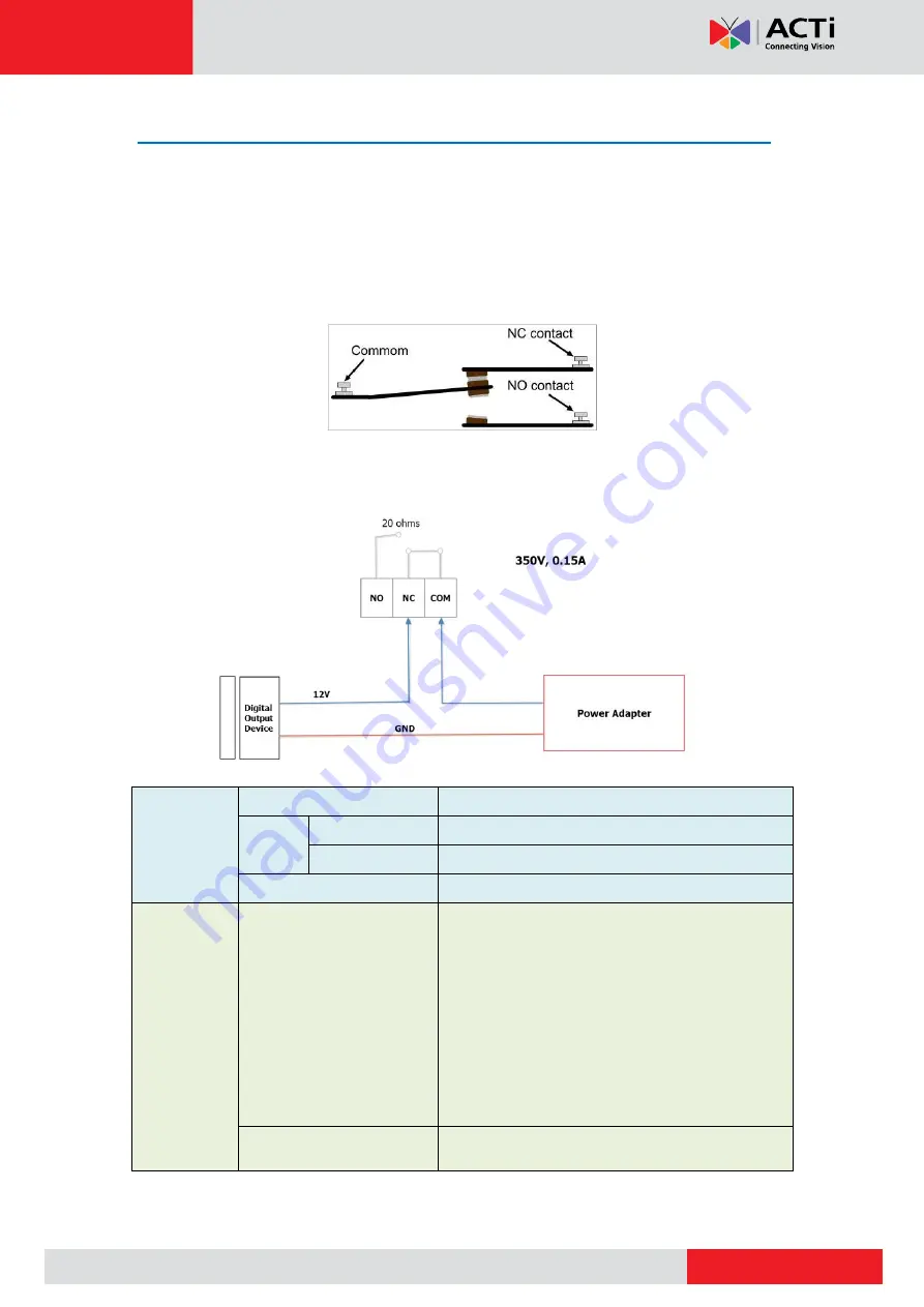 ACTi Q970 Hardware Manual Download Page 12