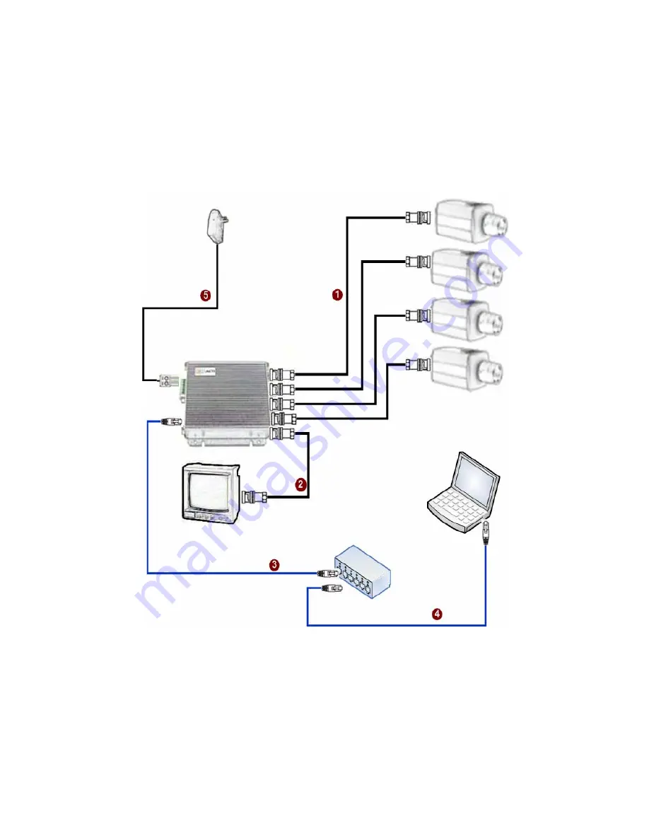 ACTi SED-2300Q Скачать руководство пользователя страница 5