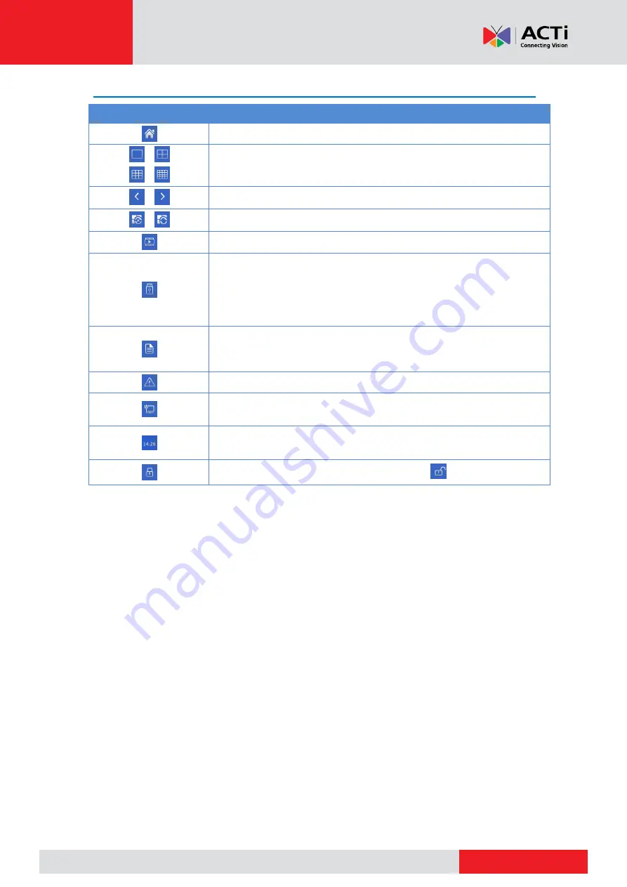 ACTi ZNR User Manual Download Page 22