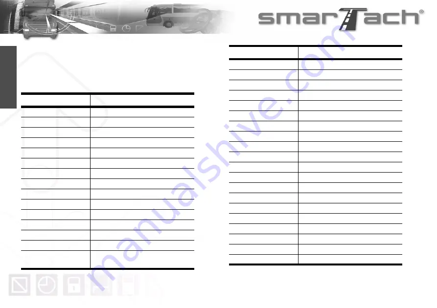 Actia SmarTach Manual Download Page 88