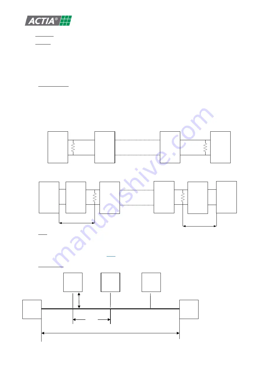 Actia TGU-R ACCESS User Manual Download Page 20