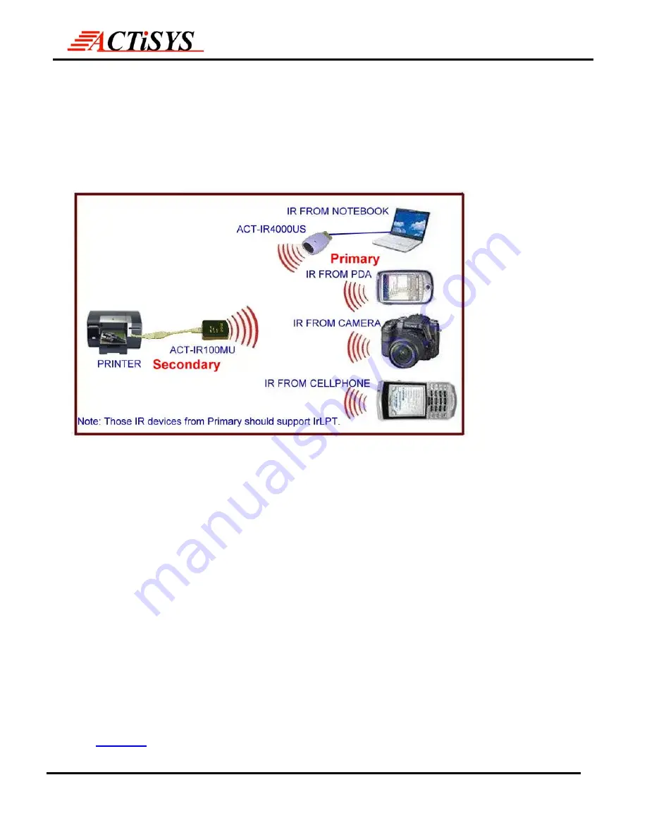 ACTiSYS ACT-IR100MU User Manual Download Page 4