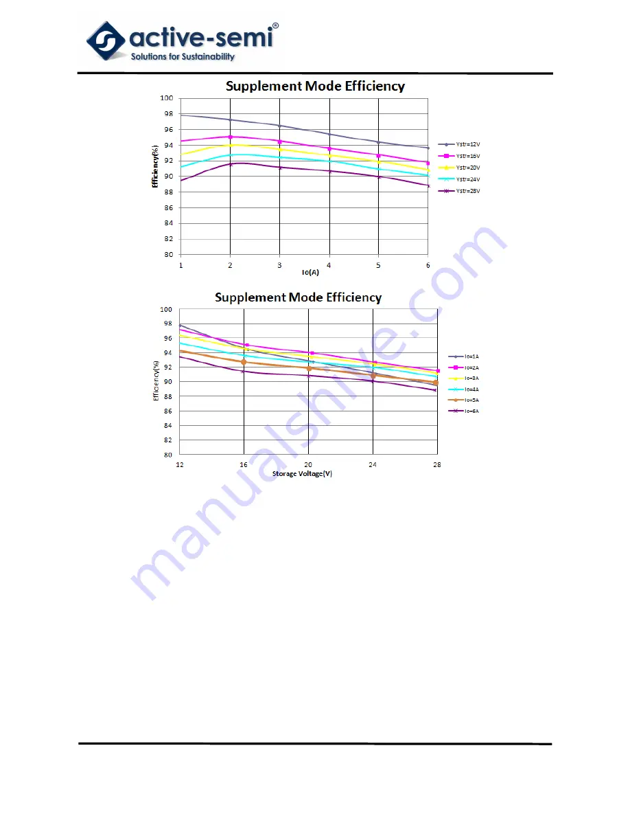 Active-semi ACT4910EVK1-121 User Manual Download Page 7